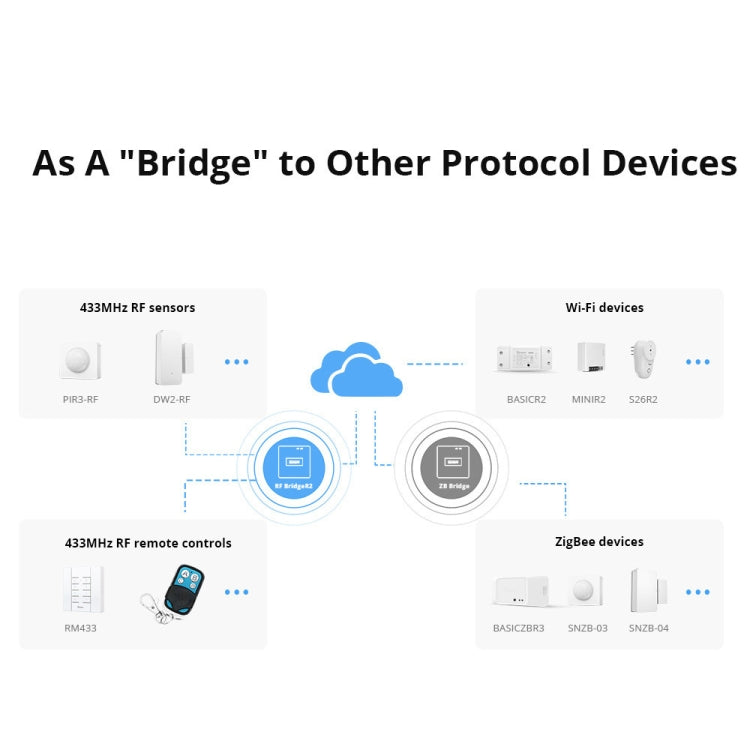 5V USB Sonoff 易微聯網關Wifi轉433無線射頻信號遙控器