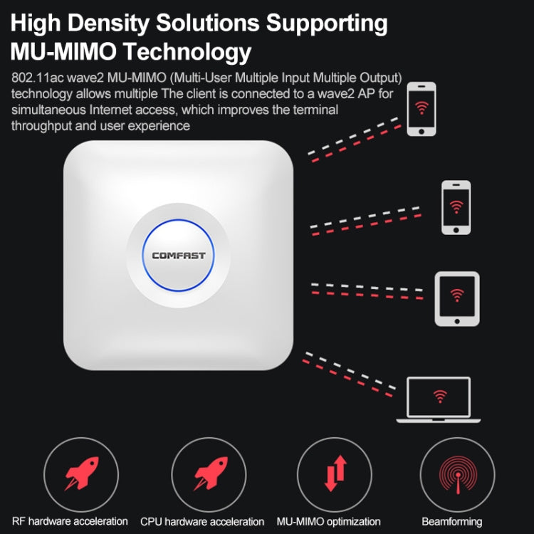COMFAST CF-E375AC 1300Mbps 吸頂AP WiFi雙頻無線路由器