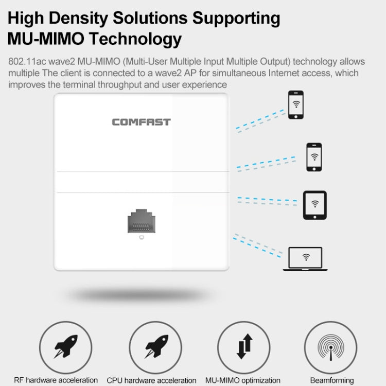 COMFAST CF-E538AC V2 1200Mbps雙頻入牆式AP