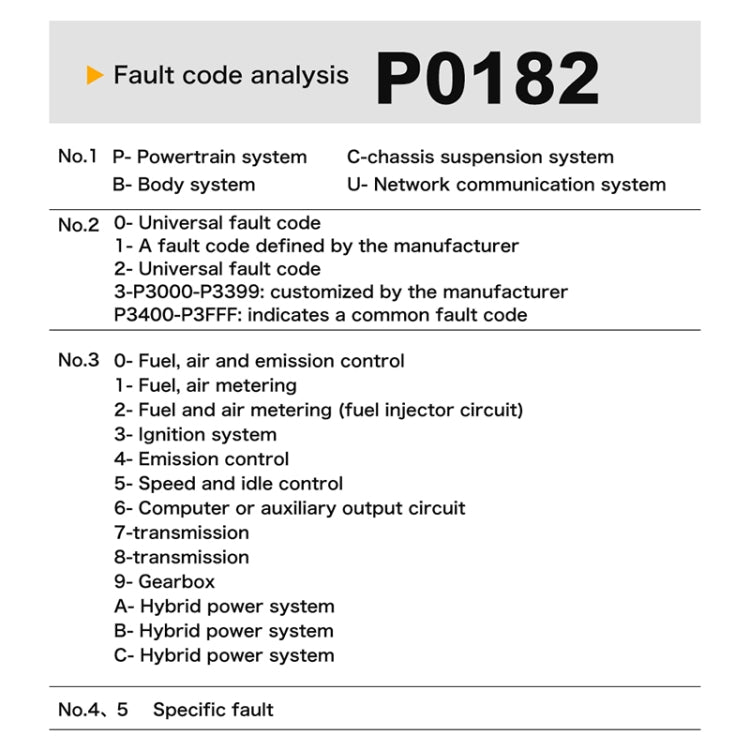M301 9-18V 汽車OBD2讀碼卡故障診斷儀