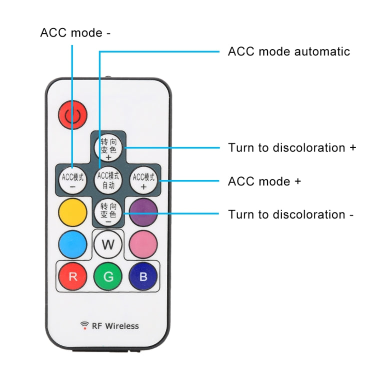 1.5m 汽車通用七彩門邊燈裝飾燈 帶5050燈珠 DC12V 17W 線長: 2m