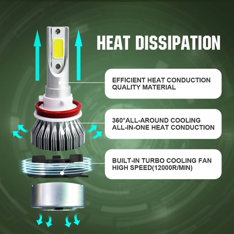 2pcs H8/H11 18W 1800LM 6000K Waterproof IP68 Car Auto LED Headlight with 2 COB LED Lamps, DC 9-36V, H8/H11