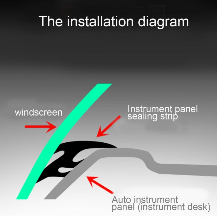 1.5米汽車儀錶台縫橡膠裝飾條