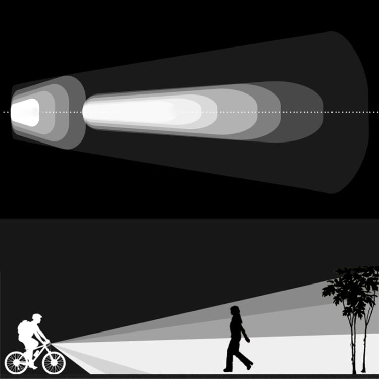 山地車前燈夜騎超亮前燈可充電手電筒騎行裝備