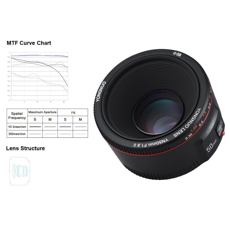 永諾YN50MM F1.8C II  AF鏡頭 適用於佳能相機