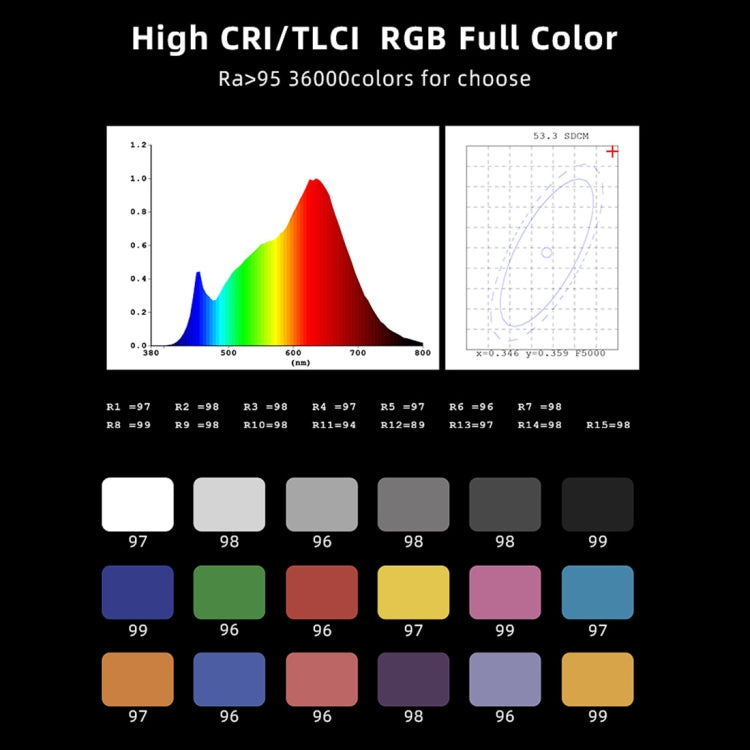樂士歐P200 RGB手持全彩補光燈 帶遙控