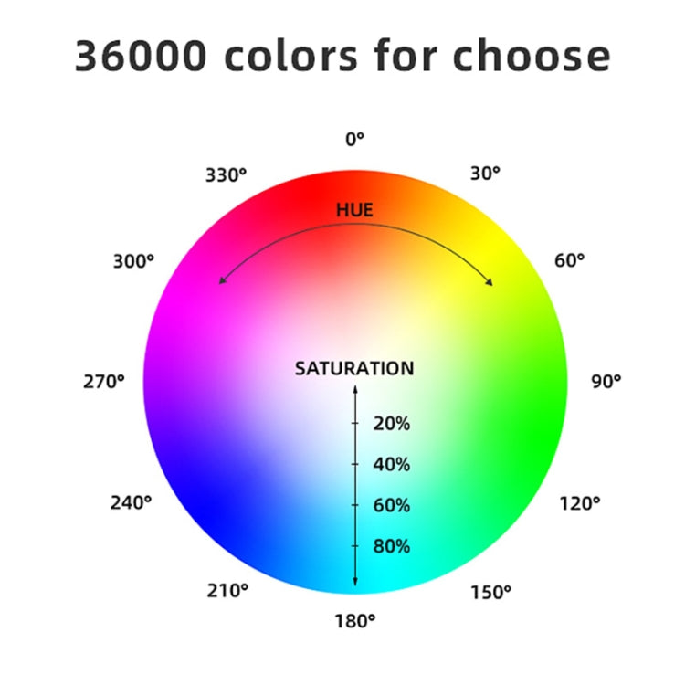 樂士歐P200 RGB手持全彩補光燈 帶遙控