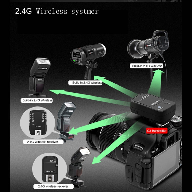 捷寶 G4機頂燈發射器觸發引閃器 用於內置2.4G模塊閃光燈
