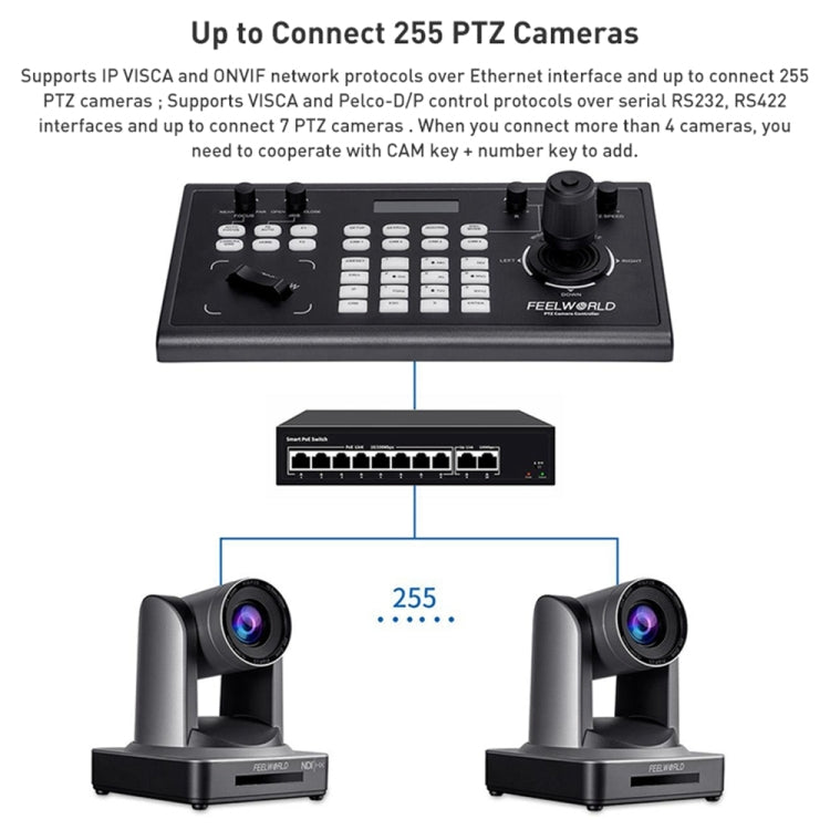 FEELWORLD KBC10 PTZ攝像頭控台 遙桿按鍵輕鬆控制 支持PoE