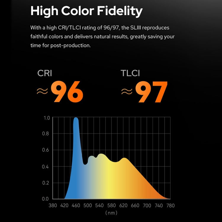 Godox SL200IIIBi 215W Bi-Color 2800K-6500K視頻攝影燈