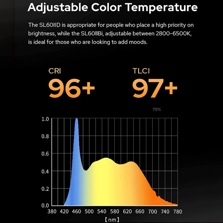 Godox SL60IIBi 75W Bi-Color 2800K-6500K視頻攝影燈