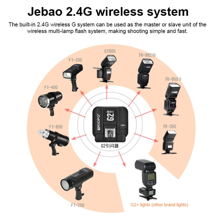 捷寶 G2 無線閃光燈引閃器2.4G接收/發射兩用TTL高速觸發器 適用於佳能