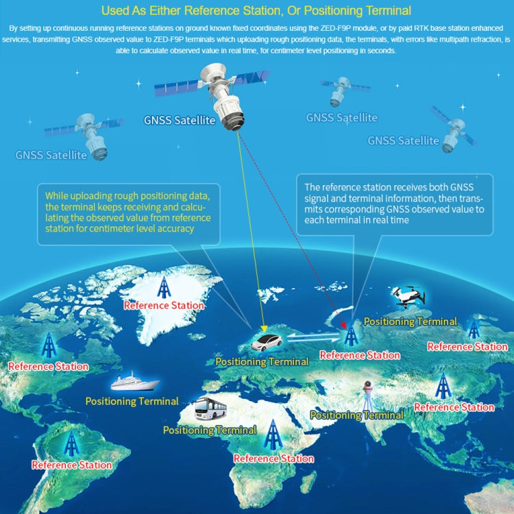 Waveshare  ZED-F9P GPS-RTK HAT 多頻段 RTK GPS模塊 用於Raspberry Pi 19884