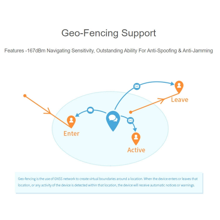 Waveshare  ZED-F9P GPS-RTK HAT 多頻段 RTK GPS模塊 用於Raspberry Pi 19884