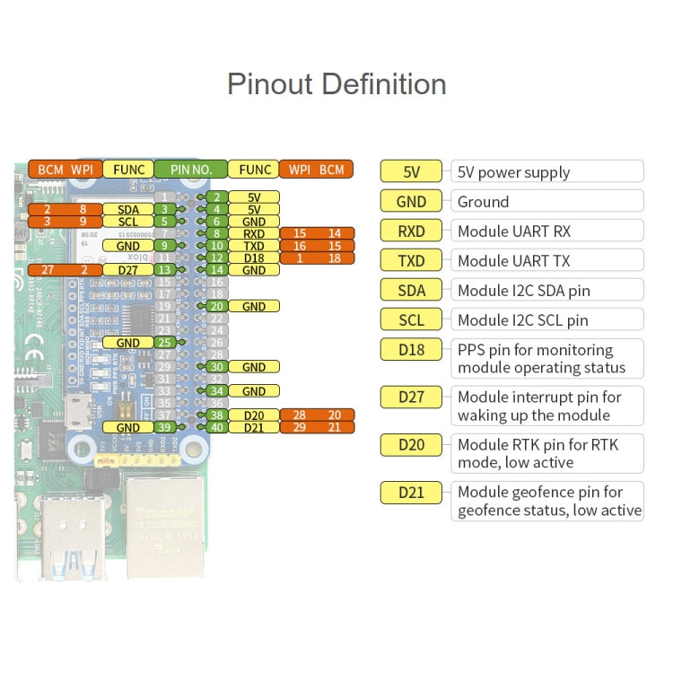 Waveshare  ZED-F9P GPS-RTK HAT 多頻段 RTK GPS模塊 用於Raspberry Pi 19884