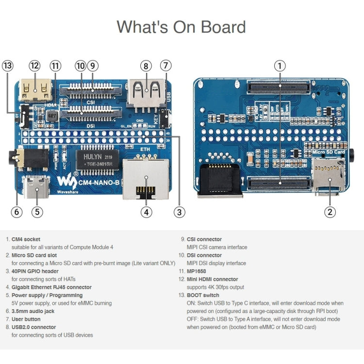 Waveshare  適用於 Raspberry Pi CM4   Nano基板B 21726