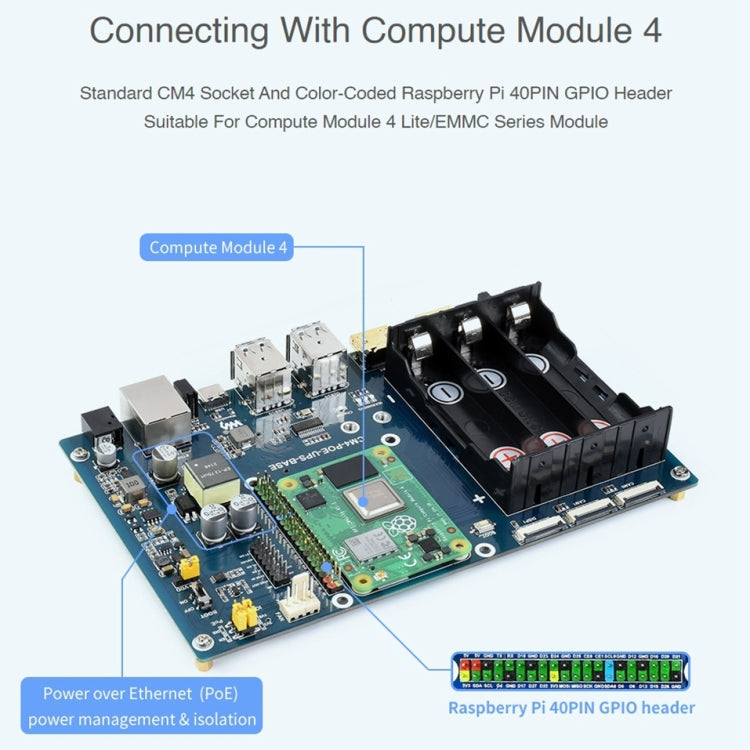 Waveshare  PoE UPS 基板，適用於 Raspberry Pi CM4、千兆以太網、雙 HDMI、四路 USB2.0 22116