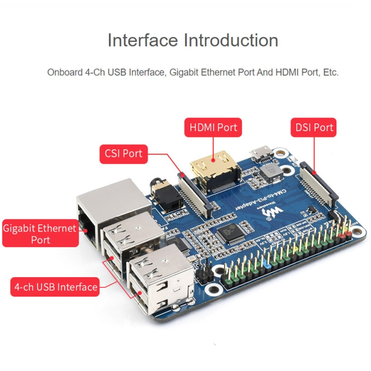 Waveshare  適用於Raspberry Pi 3 Model B/B+ 的 Raspberry Pi CM4 轉 3B 適配器