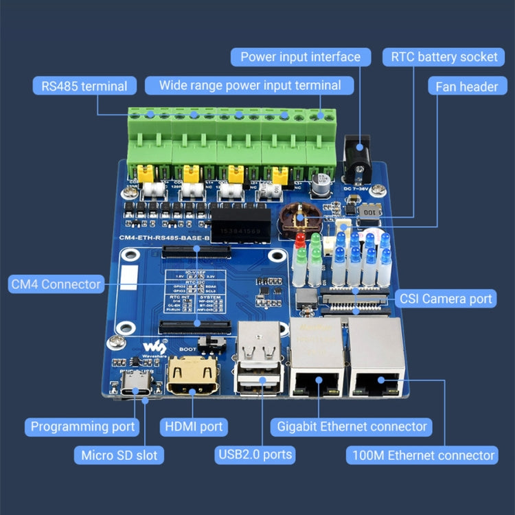 Waveshare  雙 ETH 迷你電腦 適用於 Raspberry Pi CM4