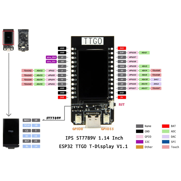 TTGO T-Display ESP32 WiFi藍牙模塊1.14英寸LCD開發板  T-Display 4MB 適用於Arduino