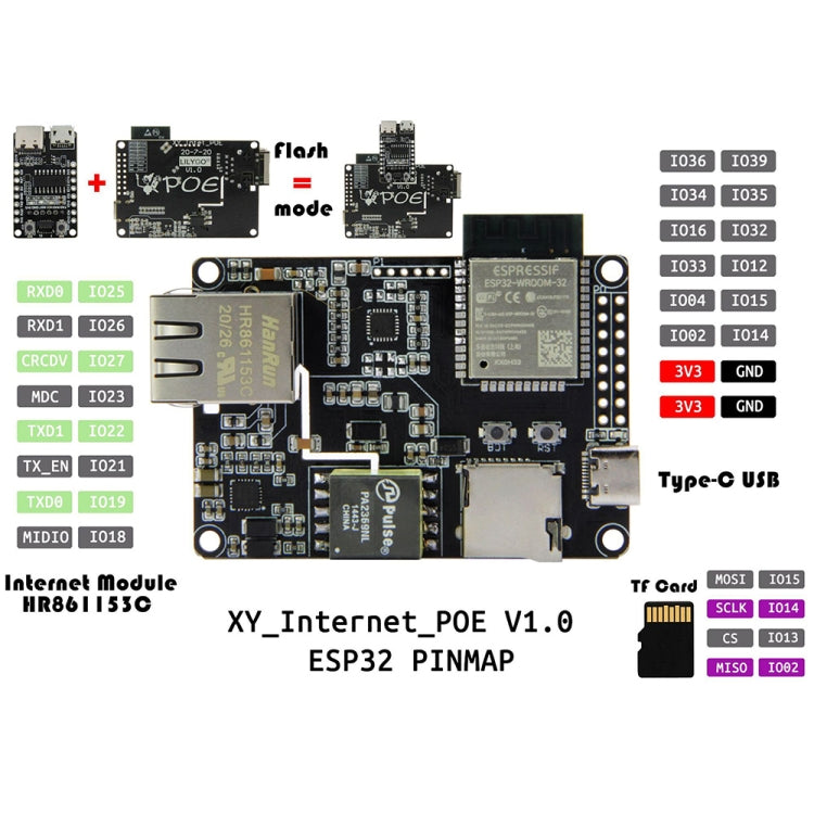 TTGO T-Internet-POE ESP32 以太網適配器 擴展板