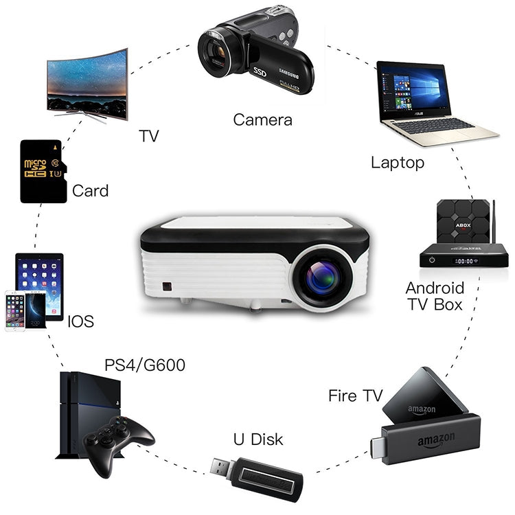 微傑 L6 5英寸 200 ANSI流明 1920 x 1080P 高清智能投影儀 支持1 x AV / 1 x VGA / 1x HDMI / 2 x USB, 普通版本