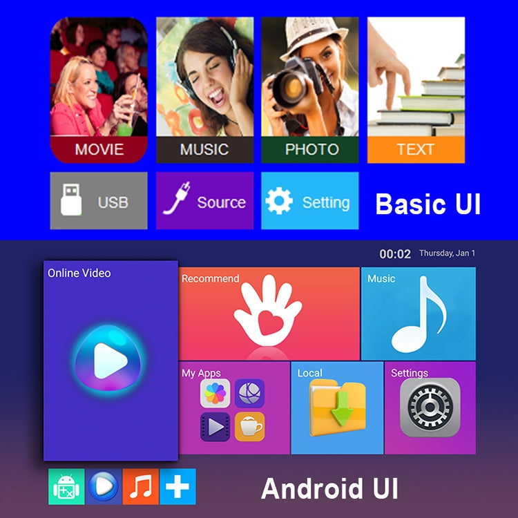 微傑 L6 5英寸 200 ANSI流明 1920 x 1080P 高清智能投影儀 支持1 x AV / 1 x VGA / 1x HDMI / 2 x USB, 普通版本