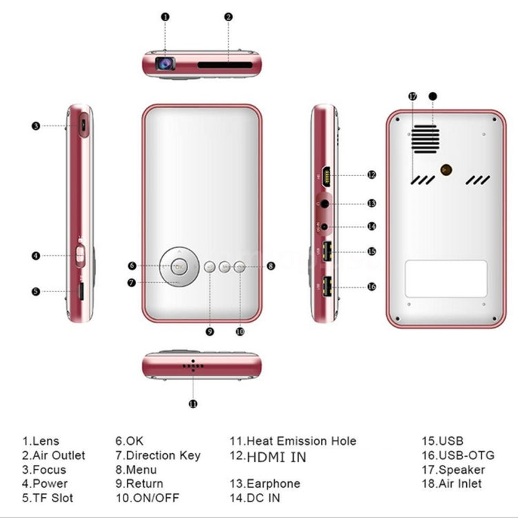 DL-S6+  RK3128智能家用高清投影儀,1GB+32GB