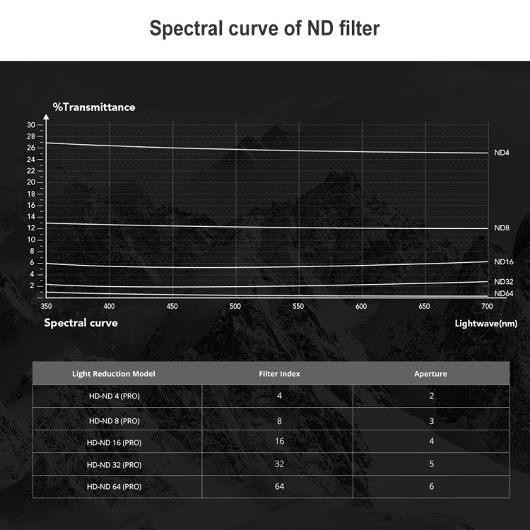 PGYTECH  適用於DJI FPV 穿越機ND濾鏡三件套