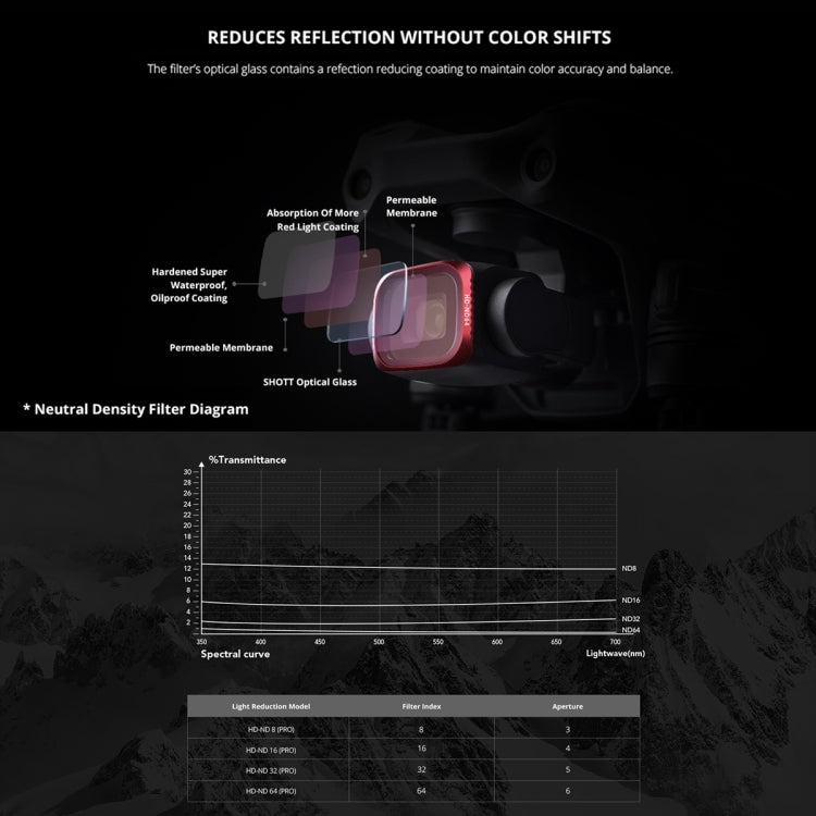 PGYTECH P-16B-064 適用於DJI AIR 2S VND濾鏡