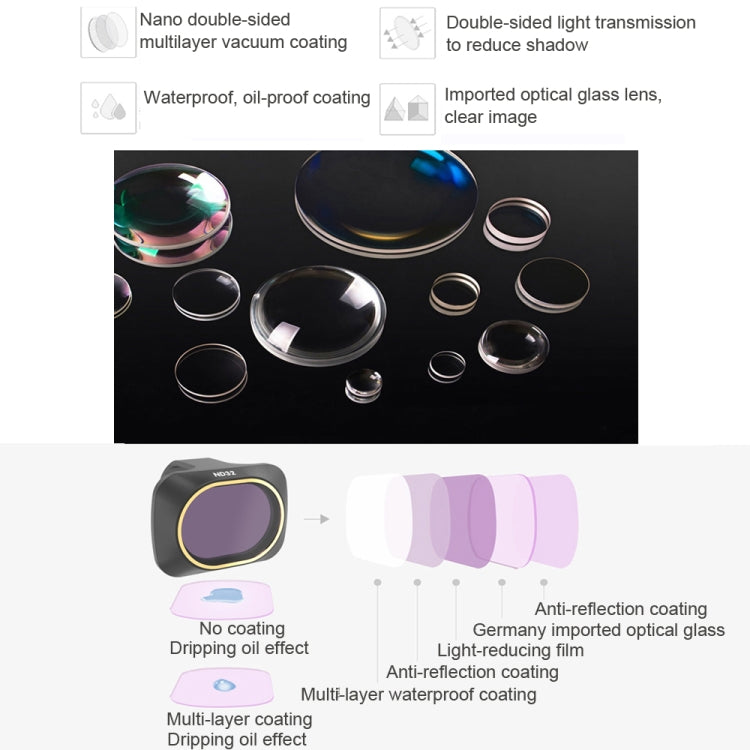 適用於大疆御MAVIC mini 御MINIKT-4IN1  UV+CPL+ND4+ND8濾鏡