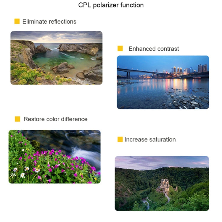 適用於大疆御MAVIC mini 御MINIKT-4IN1  UV+CPL+ND4+ND8濾鏡