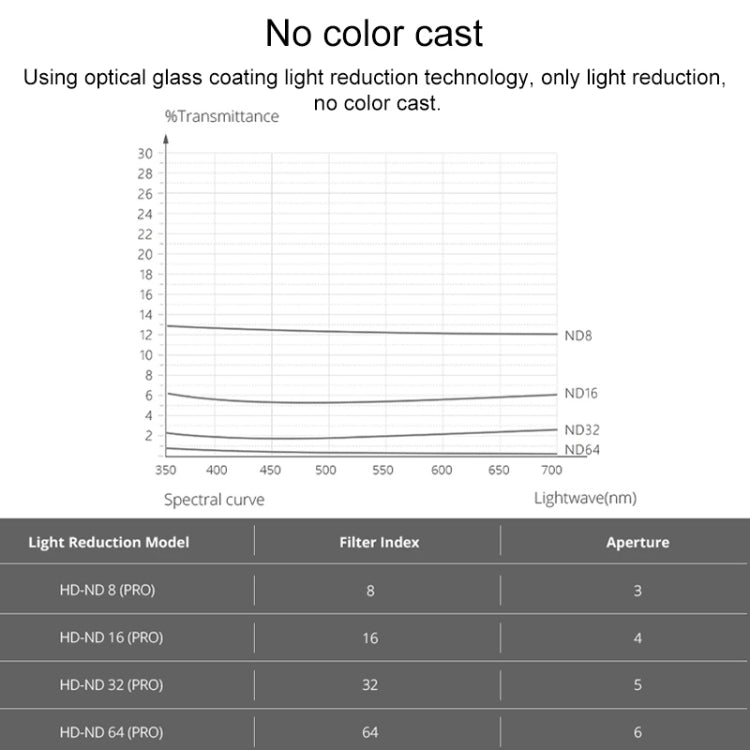 4 PCS PGYTECH P-12A-019 ND8/16/32/64減光濾鏡套裝 適用於DJI大疆御Mavic Mini