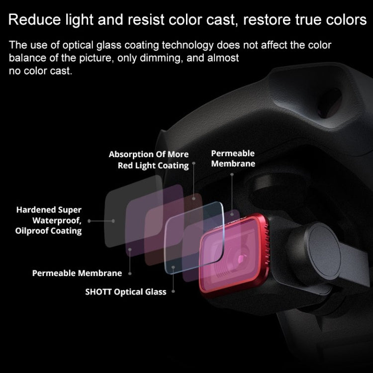 PGYTECH P-16A-032 UV濾鏡 適用於DJI大疆御Mavic Air 2