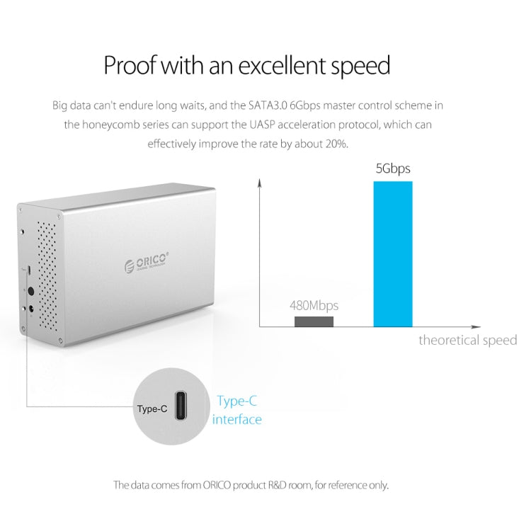 ORICO 蜂巢系列 WS200RU3 SATA 3.5英寸 20TB USB3.0 雙盤位鋁合金移動硬盤/固態硬盤盒帶陣列功能