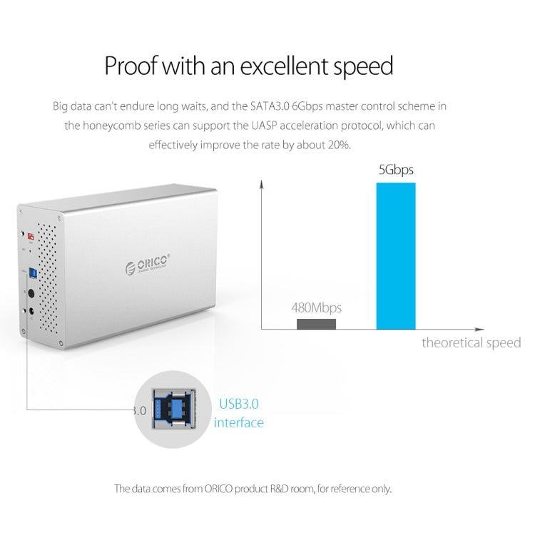 ORICO 蜂巢系列 WS400C3 SATA 3.5英寸 40TB Type-C 4盤位鋁合金移動硬盤/固態硬盤盒