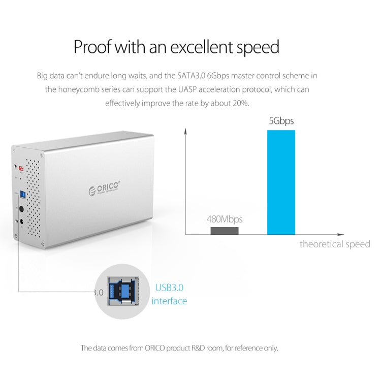 ORICO 蜂巢系列 WS500RU3 SATA 3.5英寸 50TB USB 3.0 5盤位鋁合金移動硬盤/固態硬盤盒帶陣列功能