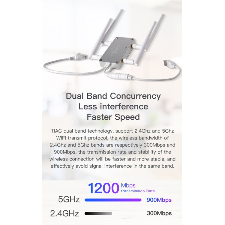 VONETS VBG1200 300Mbps+900Mbps 雙頻WIFI路由器
