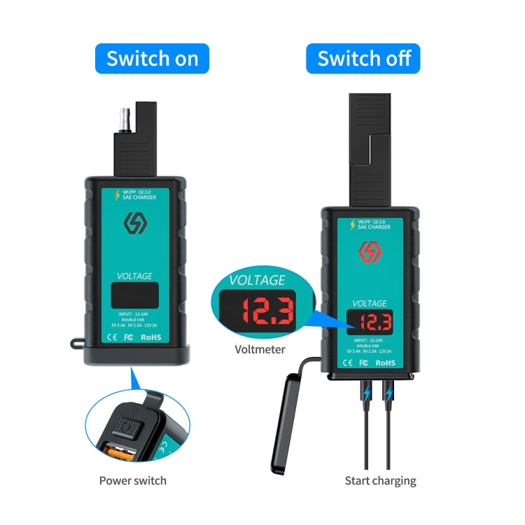 WUPP ZH-1422B3 DC12-24V 方形單USB+PD快充充電器 帶開關+電壓表+一體式SAE插口+1.4米OT端子連接線