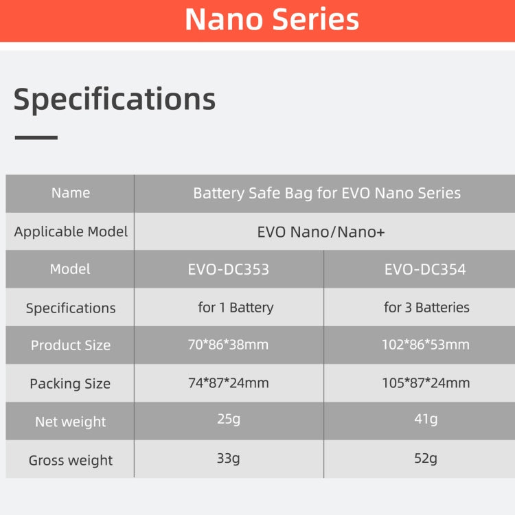 Sunnylife EVO-DC354 電池防爆袋 適用於EVO Nano(裝3個電池)