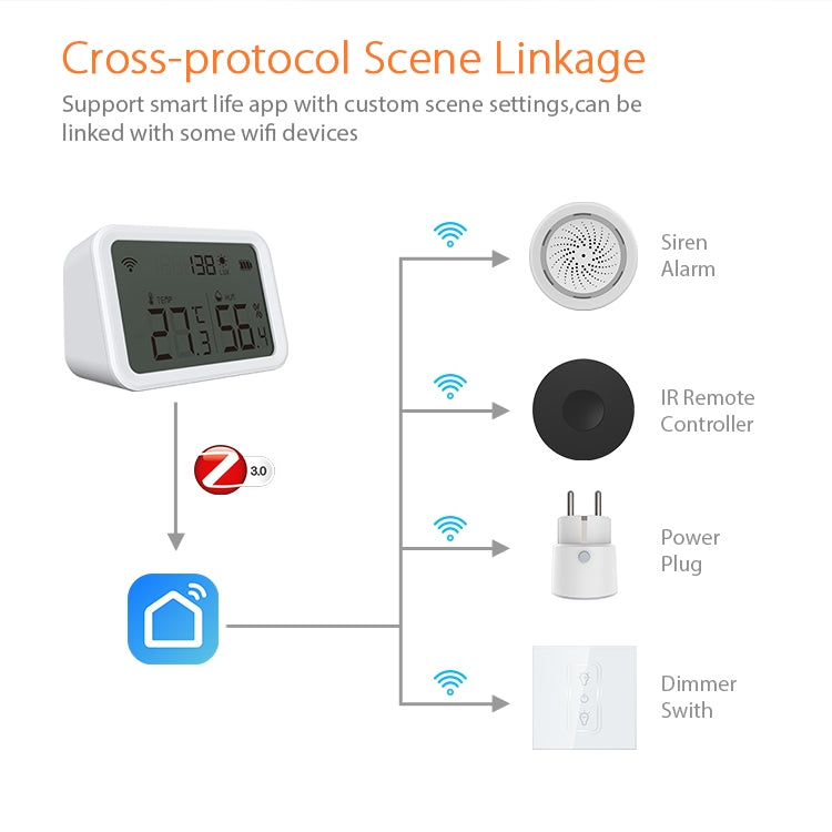 NEO NAS-TH02B Zigbee 溫濕度傳感器, 不帶電池