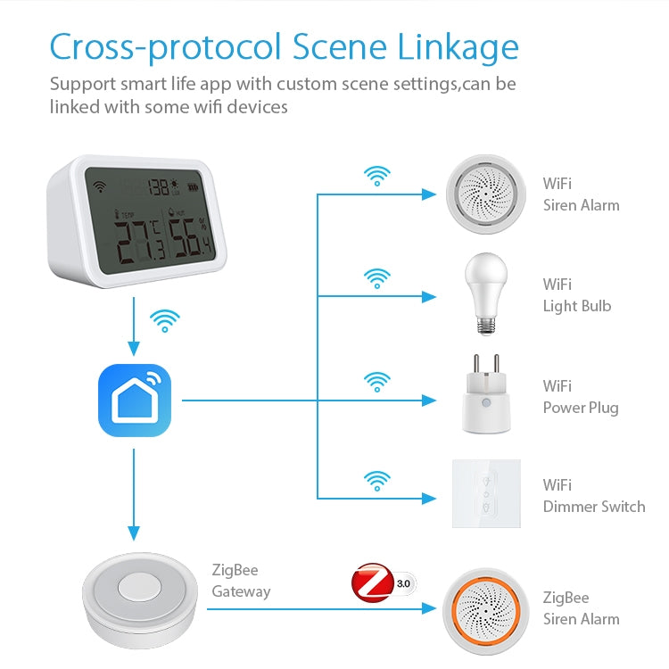 NEO NAS-TH02W WiFi 三合一溫濕度傳感器, 不帶電池