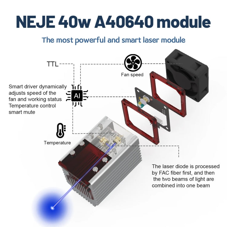 NEJE A40640 激光模組套件