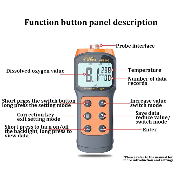 希瑪 AR8406 便攜式溶解氧分析儀