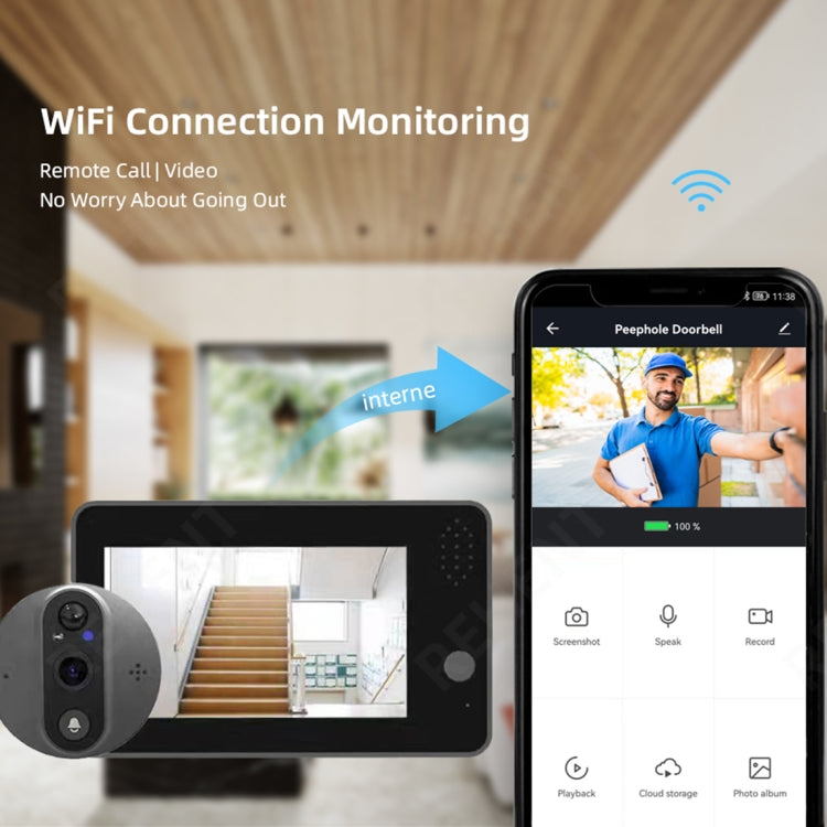 SY-38 4.3寸彩屏塗鴉款 WIFI貓眼可視門鈴 支持夜視&移動偵測&遠程對講
