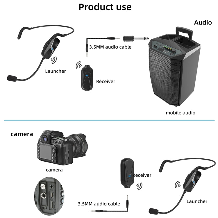 突音 EM1 2.4G無線頭戴麥克風