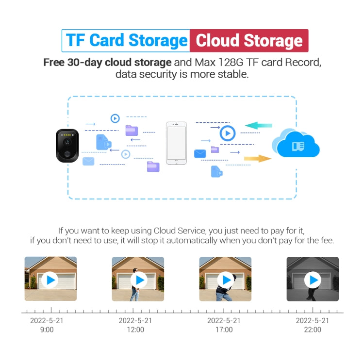 ESCAM QF370 3MP 雲存儲 WIFI PIR報警IP攝像頭，帶太陽能面板 支持夜視&雙向音頻