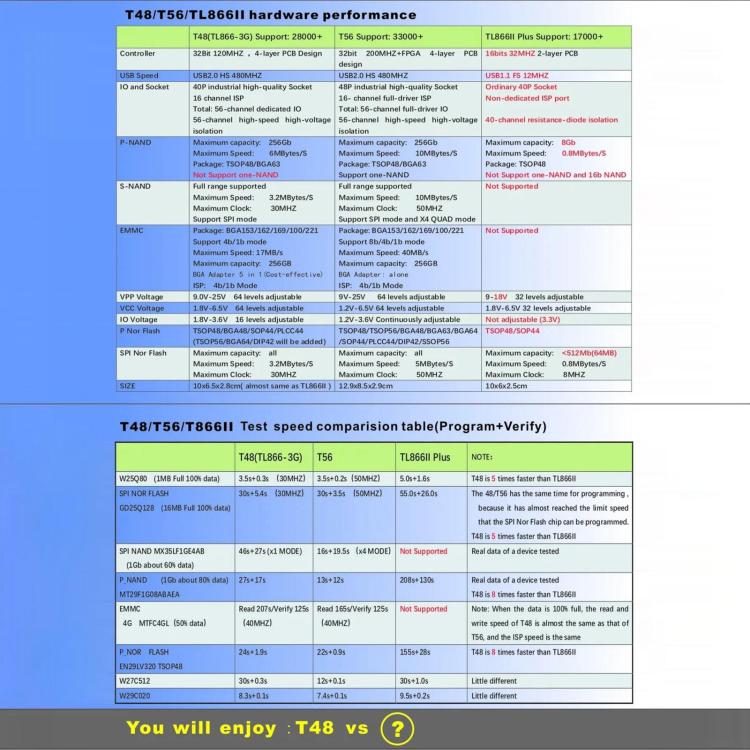 T48 編程器 帶30個適配器 閃存 / EMMC BGA153 / 162 / 169 / 1 00