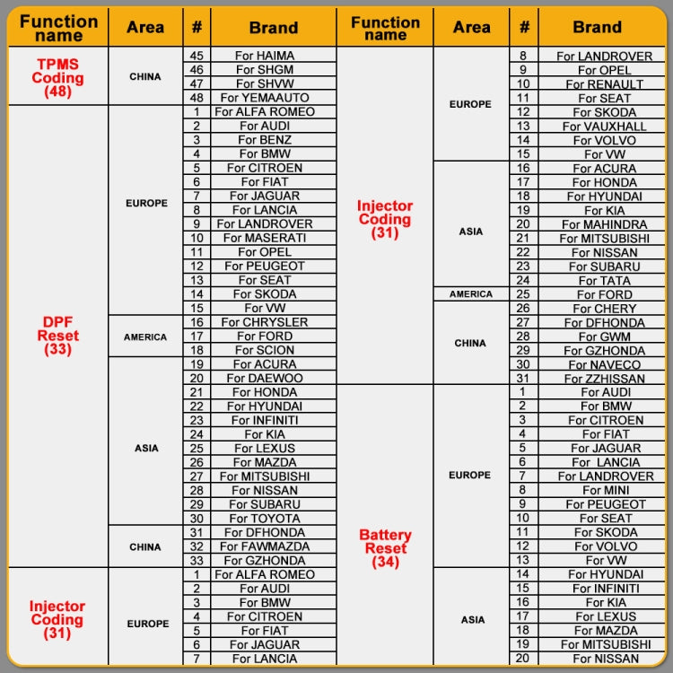 HUMZOR NexzSYS NS 706 汽車全系統OBD 2診斷儀, HUMZOR NexzSYS NS 706