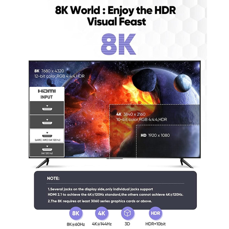 HDMI 2.1 8K 60Hz UHD 48Gbps線, 1m, 2m, 3m